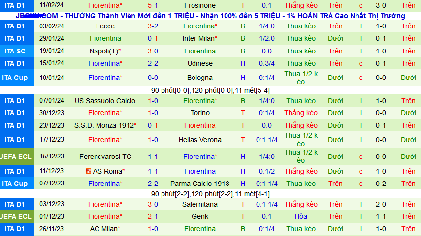 Nhận định, soi kèo Bologna vs Fiorentina, 02h45 ngày 15/2: Renato Dall'Ara đi dễ khó về - Ảnh 2
