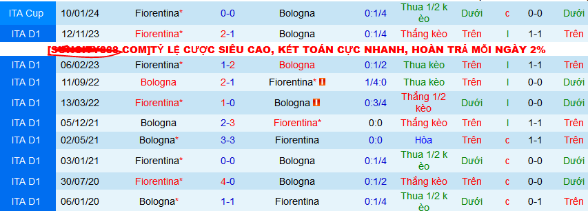Nhận định, soi kèo Bologna vs Fiorentina, 02h45 ngày 15/2: Renato Dall'Ara đi dễ khó về - Ảnh 3