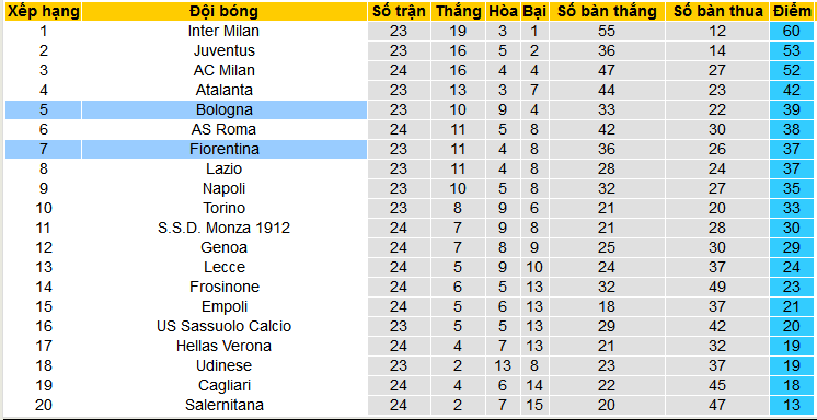 Nhận định, soi kèo Bologna vs Fiorentina, 02h45 ngày 15/2: Renato Dall'Ara đi dễ khó về - Ảnh 4