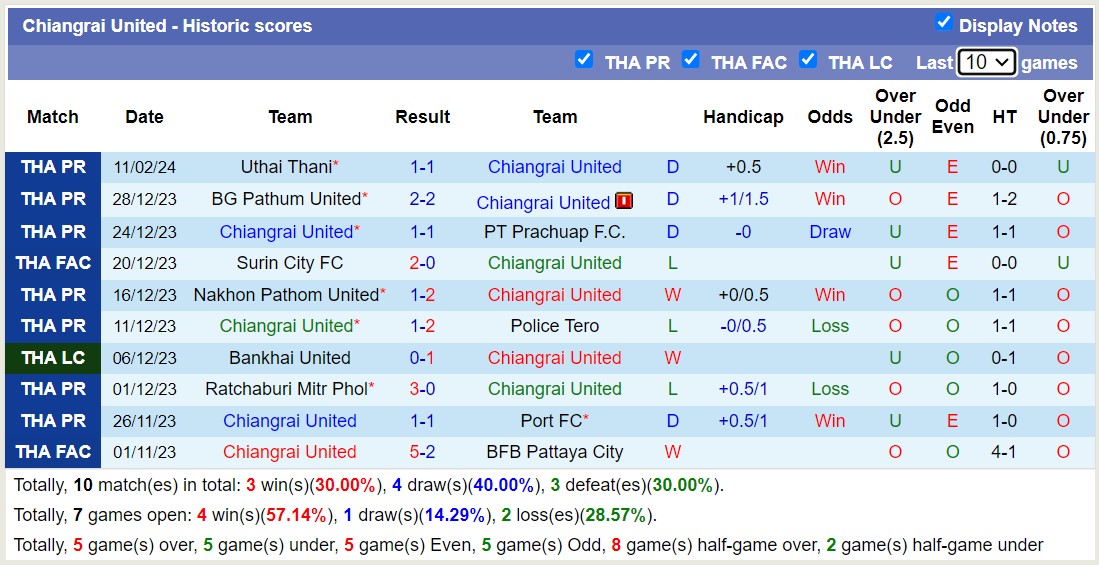 Nhận định, soi kèo Chiangrai United với Trat F.C, 18h00 ngày 15/2: Tiếp tục lún sâu - Ảnh 1