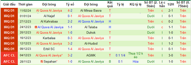 Nhận định, soi kèo Naft Misan với Al Quwa Al Jawiya, 22h59 ngày 15/02: Cơn khô hạn kéo dài - Ảnh 2