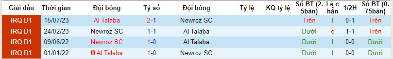Nhận định, soi kèo Newroz SC với Al Talaba, 22h59 ngày 15/02: Cân bằng - Ảnh 3