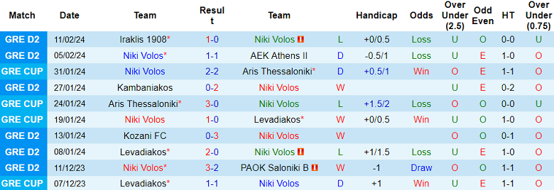 Nhận định, soi kèo Niki Volos với Aiolikos, 20h00 ngày 14/2: Tin vào đội khách - Ảnh 1