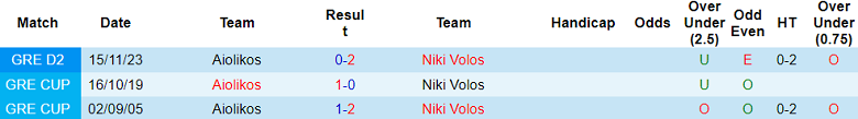 Nhận định, soi kèo Niki Volos với Aiolikos, 20h00 ngày 14/2: Tin vào đội khách - Ảnh 3