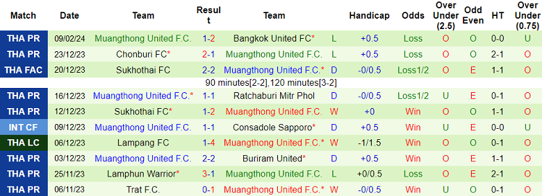 Nhận định, soi kèo Port FC với Muangthong United, 19h00 ngày 14/2: Chủ nhà đáng tin - Ảnh 2