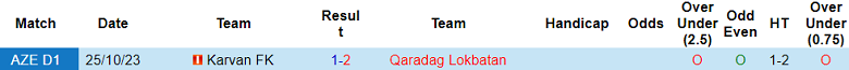 Nhận định, soi kèo Qaradag Lokbatan với Karvan, 18h00 ngày 15/2: Củng cố đỉnh bảng - Ảnh 3