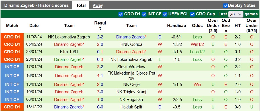 Nhận định, soi kèo Betis với Dinamo Zagreb, 3h00 ngày 16/2: Thắng nhẹ tạo lợi thế - Ảnh 2