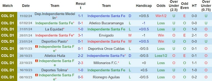 Nhận định, soi kèo Independiente Santa Fe với Deportivo Cali, 8h20 ngày 14/2: Chủ nhà sa sút - Ảnh 1