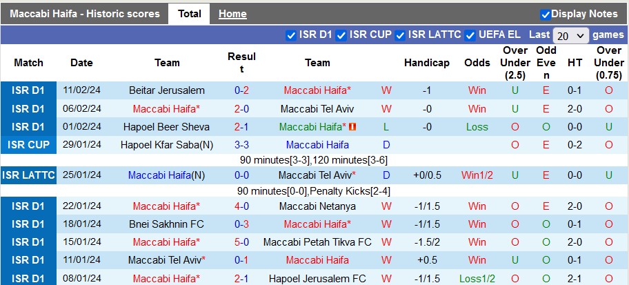 Nhận định, soi kèo Maccabi Haifa với Gent, 3h00 ngày 16/2: Cân bằng - Ảnh 1
