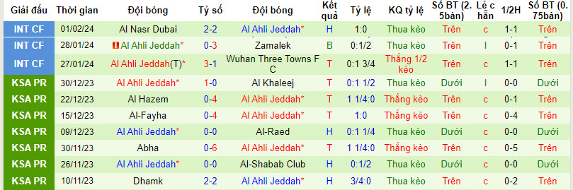 Nhận định, soi kèo Al-Akhdoud với Al-Ahli Saudi, 00h00 ngày 17/02: Lợi thế sân bãi - Ảnh 3