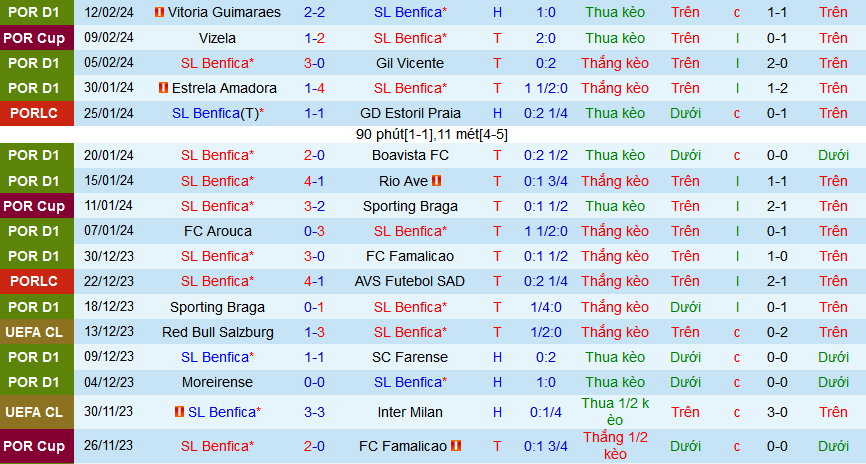 Nhận định, soi kèo Benfica vs Toulouse, 03h00 ngày 16/2: Đại bàng tung cánh - Ảnh 1