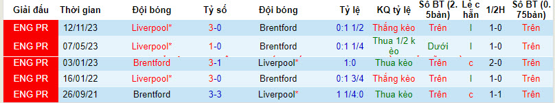 Nhận định, soi kèo Brentford với Liverpool, 19h30 ngày 17/02: Mất ngôi đầu - Ảnh 4