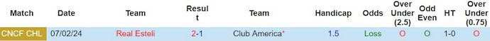 Nhận định, soi kèo Club America với Real Esteli, 10h15 ngày 15/2: Khó có bất ngờ - Ảnh 3