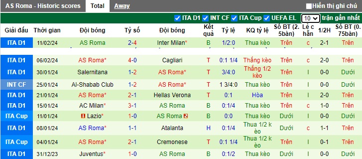 Nhận định, soi kèo Feyenoord với AS Roma, 0h45 ngày 16/2: Bất phân thắng bại - Ảnh 2