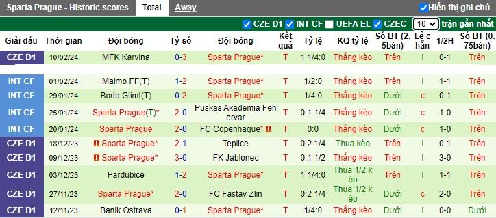 Nhận định, soi kèo Galatasaray với Sparta Prague, 0h45 ngày 16/2: Sức bật sân nhà - Ảnh 3
