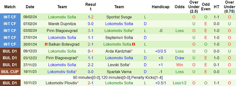 Nhận định, soi kèo Hebar với Lokomotiv Sofia, 22h30 ngày 16/2: Chủ nhà đáng tin - Ảnh 2