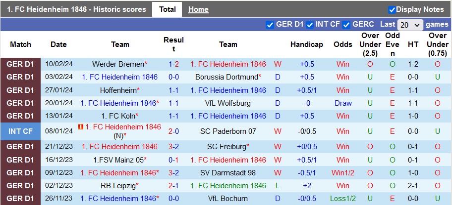 Nhận định, soi kèo Heidenheim với Leverkusen, 21h30 ngày 17/2: Không thể cưỡng lại - Ảnh 1
