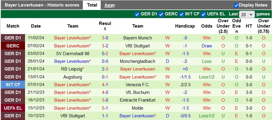 Nhận định, soi kèo Heidenheim với Leverkusen, 21h30 ngày 17/2: Không thể cưỡng lại - Ảnh 2