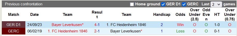 Nhận định, soi kèo Heidenheim với Leverkusen, 21h30 ngày 17/2: Không thể cưỡng lại - Ảnh 3