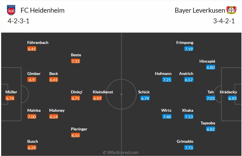 Nhận định, soi kèo Heidenheim với Leverkusen, 21h30 ngày 17/2: Không thể cưỡng lại - Ảnh 5