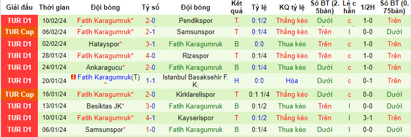 Nhận định, soi kèo Kasimpasa với Fatih Karagumruk, 00h00 ngày 17/02: Chen chân top 4 - Ảnh 3