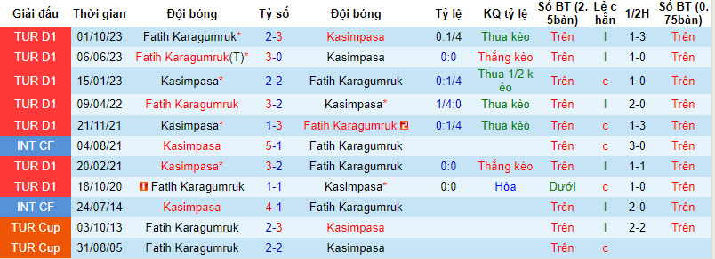 Nhận định, soi kèo Kasimpasa với Fatih Karagumruk, 00h00 ngày 17/02: Chen chân top 4 - Ảnh 4