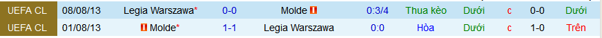 Nhận định, soi kèo Molde vs Legia Warszawa, 00h45 ngày 16/2: Điểm tựa sân nhà - Ảnh 3