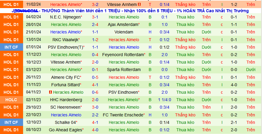 Nhận định, soi kèo PSV Eindhoven vs Heracles Almelo, 02h00 ngày 17/2: Đẳng cấp quá chênh lệch  - Ảnh 2