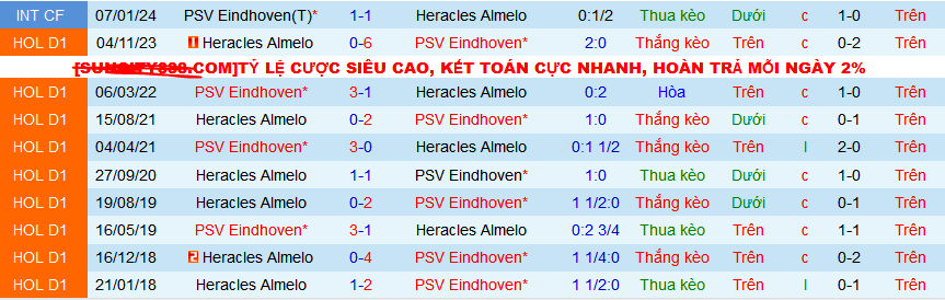 Nhận định, soi kèo PSV Eindhoven vs Heracles Almelo, 02h00 ngày 17/2: Đẳng cấp quá chênh lệch  - Ảnh 3