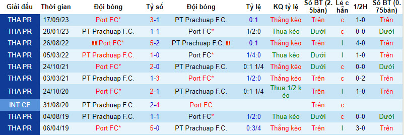 Nhận định, soi kèo PT Prachuap với Port FC, 19h00 ngày 17/02: Vùi dập chủ nhà - Ảnh 3