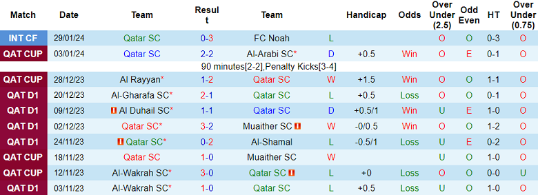 Nhận định, soi kèo Qatar SC với Al Rayyan, 22h00 ngày 15/2: Chủ nhà đáng tin - Ảnh 1