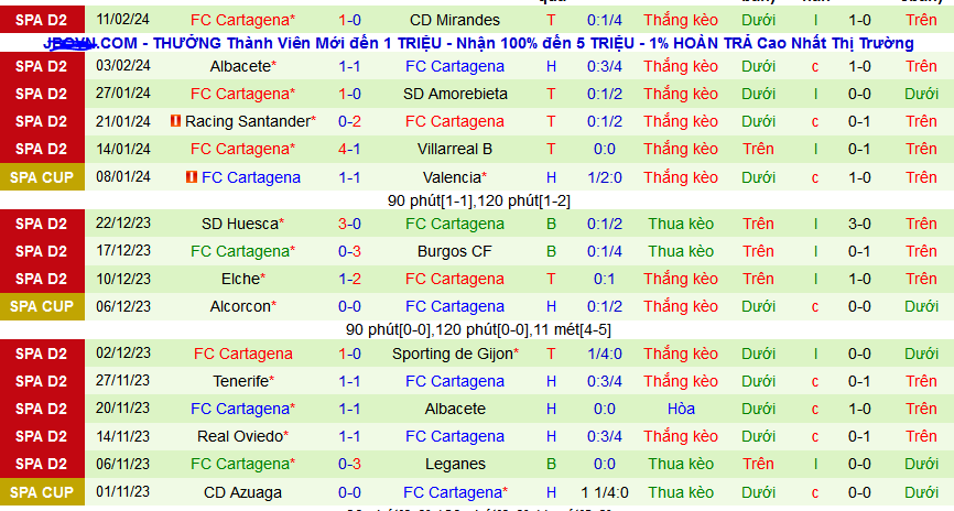 Nhận định, soi kèo Real Zaragoza vs Cartagena, 02h30 ngày 17/2: Cartagena có điểm ra về - Ảnh 2