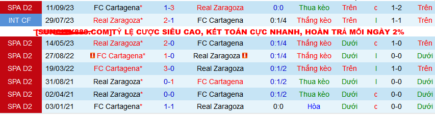 Nhận định, soi kèo Real Zaragoza vs Cartagena, 02h30 ngày 17/2: Cartagena có điểm ra về - Ảnh 3
