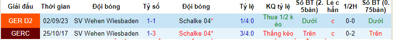 Nhận định, soi kèo Schalke với Wehen Wiesbaden, 19h00 ngày 17/02: Tự cứu bản thân - Ảnh 4