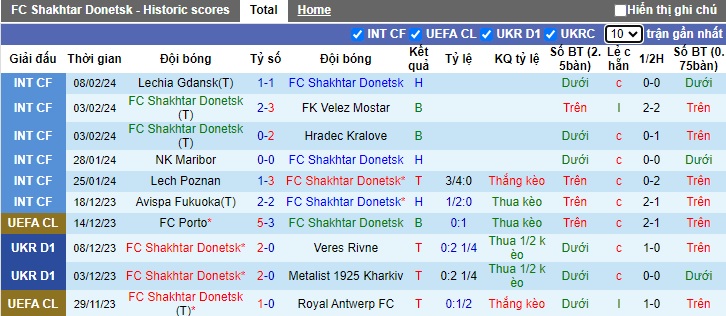 Nhận định, soi kèo Shakhtar Donetsk với Marseille, 0h45 ngày 16/2: Cửa trên gặp khó - Ảnh 3