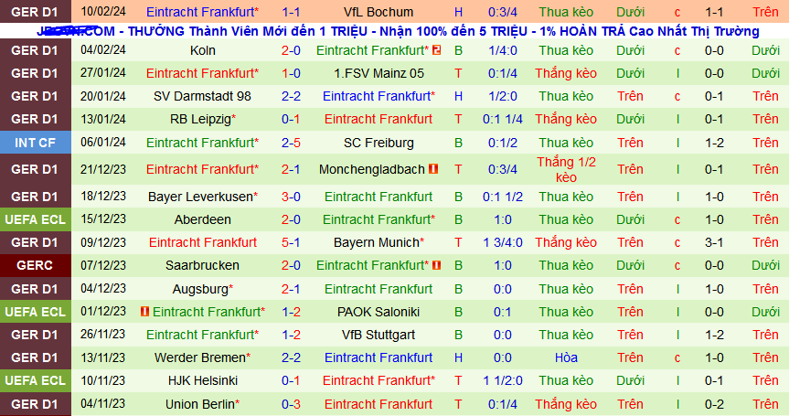 Nhận định, soi kèo St.Gilloise (Bỉ) vs Eintracht Frankfurt (Đức), 00h45 ngày 16/2: “Pháo đài bất khả xâm phạm” Venue Lotto Park - Ảnh 2