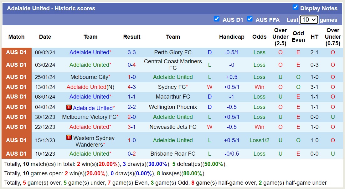 Nhận định, soi kèo Sydney FC với Adelaide United, 14h00 ngày 17/2: Tiếp tục tụt lùi - Ảnh 2
