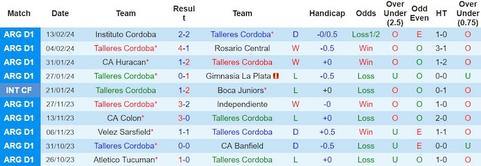 Nhận định, soi kèo Talleres Cordoba với Argentinos Juniors, 7h30 ngày 16/2: Kéo dài mạch bất bại - Ảnh 1