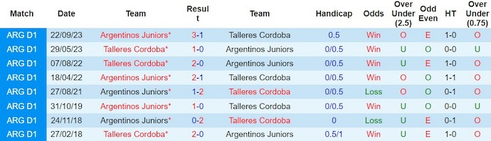 Nhận định, soi kèo Talleres Cordoba với Argentinos Juniors, 7h30 ngày 16/2: Kéo dài mạch bất bại - Ảnh 3