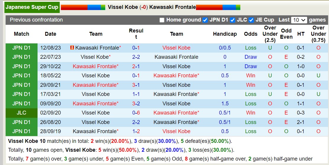 Nhận định, soi kèo Vissel Kobe(N) với Kawasaki Frontale, 11h35 ngày 17/2: Xứng tầm bản lĩnh - Ảnh 3