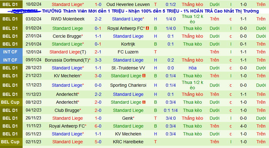 Nhận định, soi kèo Westerlo vs Standard Liege, 02h45 ngày 17/2: Điểm tựa sân nhà - Ảnh 2