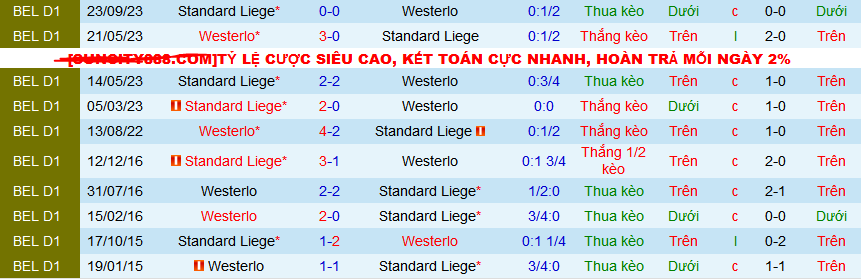 Nhận định, soi kèo Westerlo vs Standard Liege, 02h45 ngày 17/2: Điểm tựa sân nhà - Ảnh 3