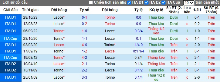 Phân tích kèo hiệp 1 Torino vs Lecce, 01h00 ngày 17/2 - Ảnh 2
