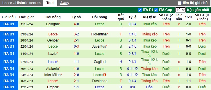 Phân tích kèo hiệp 1 Torino vs Lecce, 01h00 ngày 17/2 - Ảnh 3