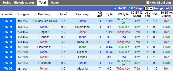 Phân tích kèo hiệp 1 Torino vs Lecce, 01h00 ngày 17/2 - Ảnh 4