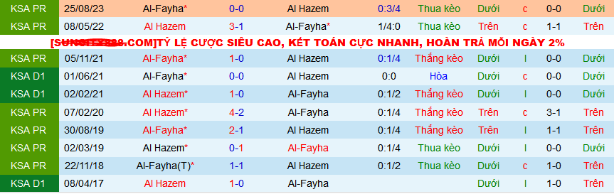 Nhận định, soi kèo Al-Hazem vs Al-Fayha, 21h00 ngày 17/2: Khách làm chủ - Ảnh 3