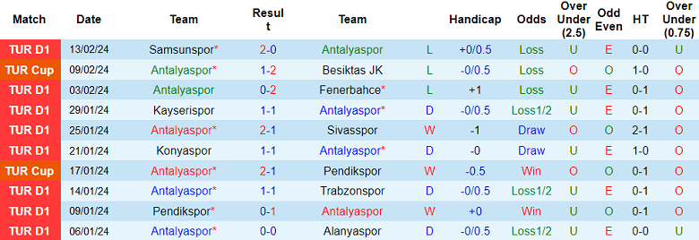 Nhận định, soi kèo Antalyaspor với Istanbulspor, 17h30 ngày 17/2: Khó thắng cách biệt - Ảnh 1