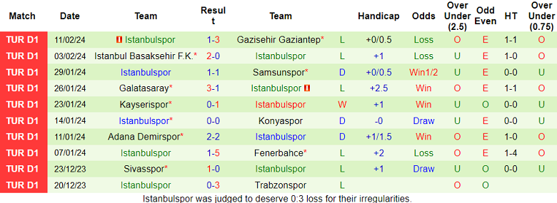 Nhận định, soi kèo Antalyaspor với Istanbulspor, 17h30 ngày 17/2: Khó thắng cách biệt - Ảnh 2