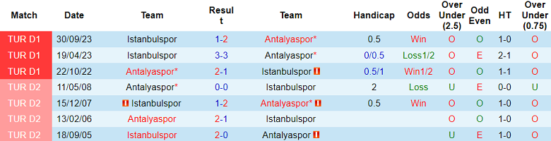 Nhận định, soi kèo Antalyaspor với Istanbulspor, 17h30 ngày 17/2: Khó thắng cách biệt - Ảnh 3