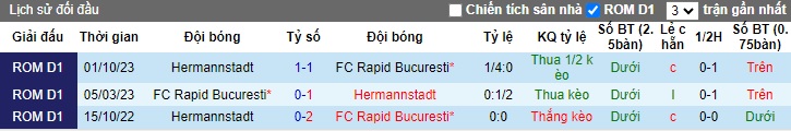 Nhận định, soi kèo FC Rapid với Hermannstadt, 01h00 ngày 17/2: Tiếp mạch thăng hoa - Ảnh 2